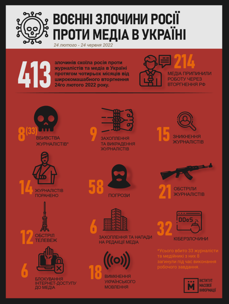 воєнні злочини росії проти медіа в україні, міжнародні договори